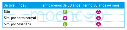 Mooncup size table Portugues-(Brasil)