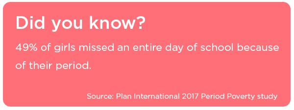 49% of girls miss a day of school because of their period