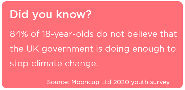 84% of 18-year-olds don't believe the government are doing enough to stop climate change