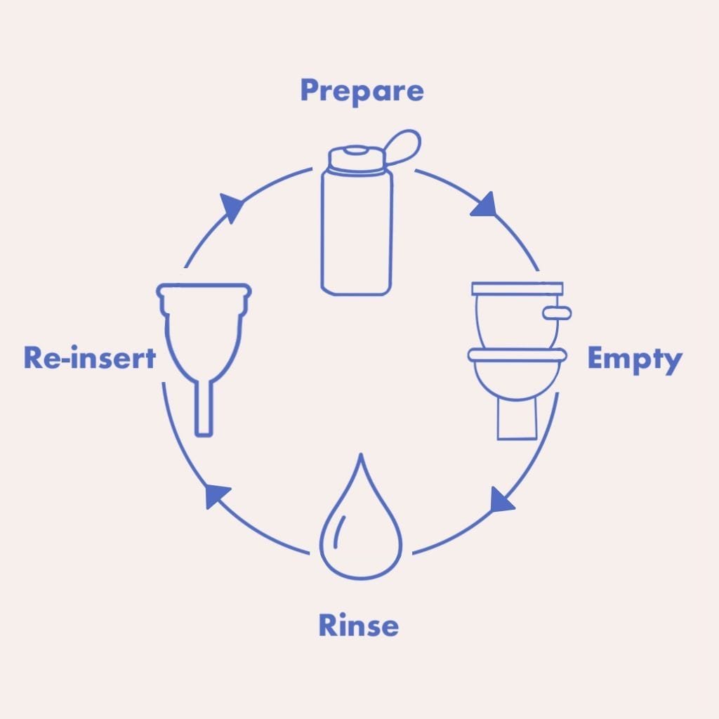 How to clean your Mooncup in a public toilet