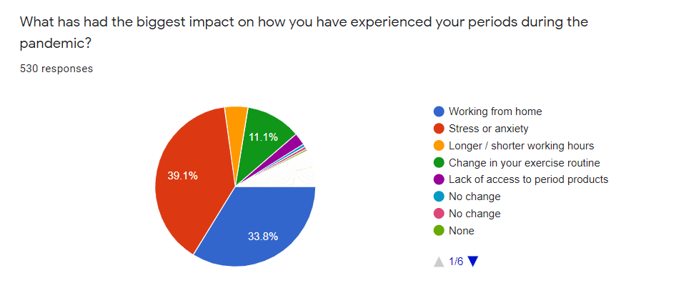 What has impacting our period experience most during the covid-19 pandemic