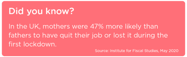 n the UK, mothers were 47% more likely than fathers to have quit their job or lost it during the first lockdown.