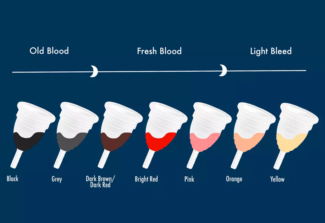 Nikke Bangladesh dvs. The colour of your period: what does it mean? - Mooncup