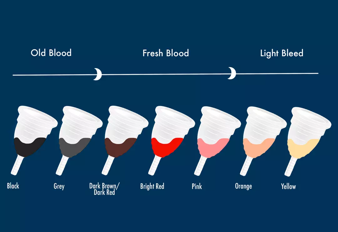 The colour of your period: what does it mean? - Mooncup