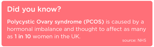 PCOS affects approximately 1 in 10 women in the UK