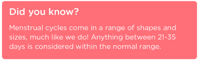 The "normal" length of a menstrual cycle is considered to be between 21 and 35 days