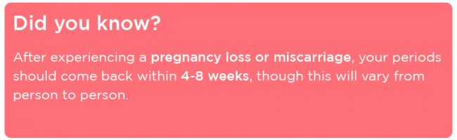 Periods after pregnancy loss