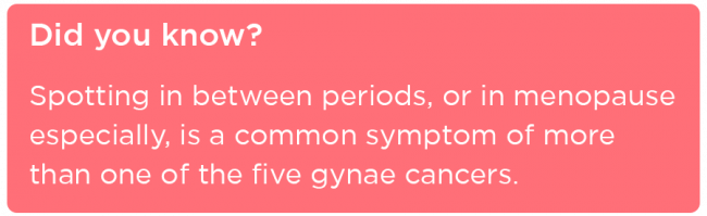 What causes spotting between periods?