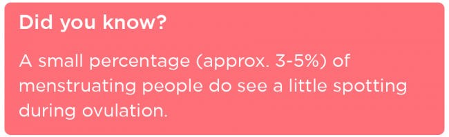 Spotting during ovulation stat