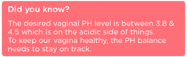 Vaginal PH fact