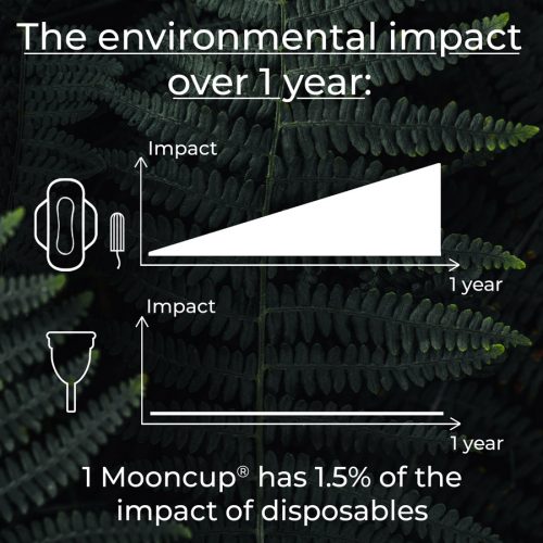 10 reasons how the Mooncup® is environmentally friendly