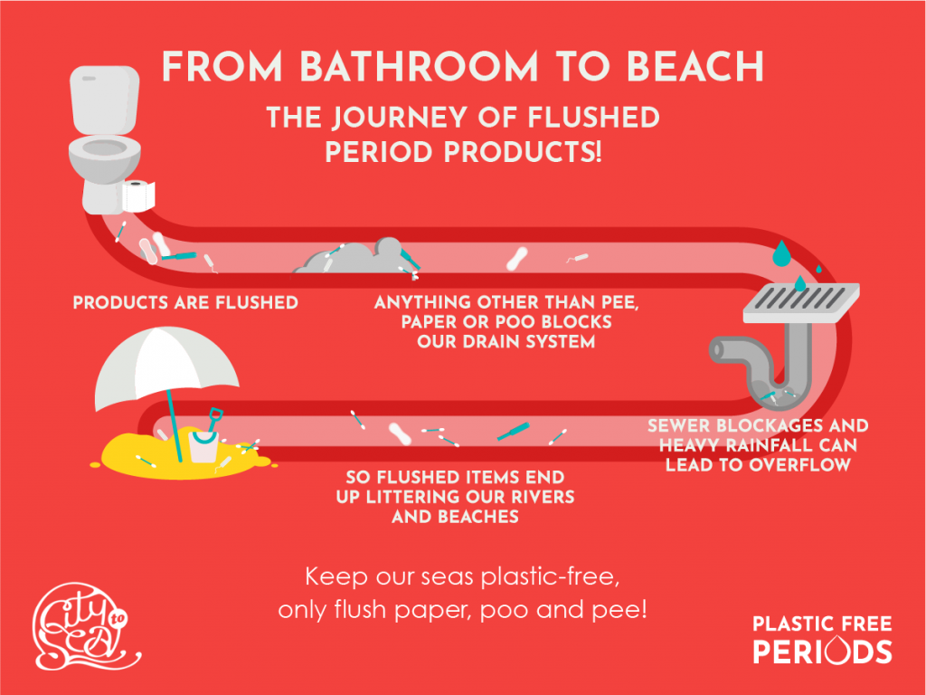 Plastic free periods issue with flushing