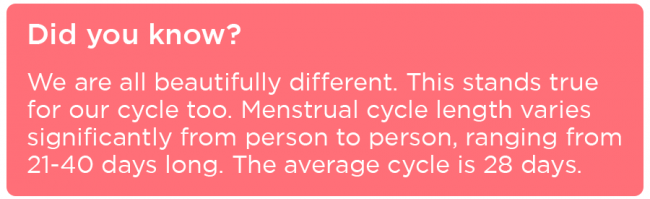 Length of the menstrual cycle