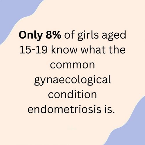 8% of girls aged 15-19 know what endometriosis is